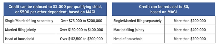 child tax chart