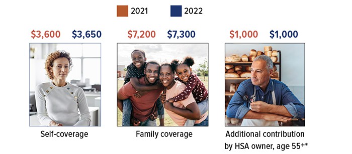 deductible chart